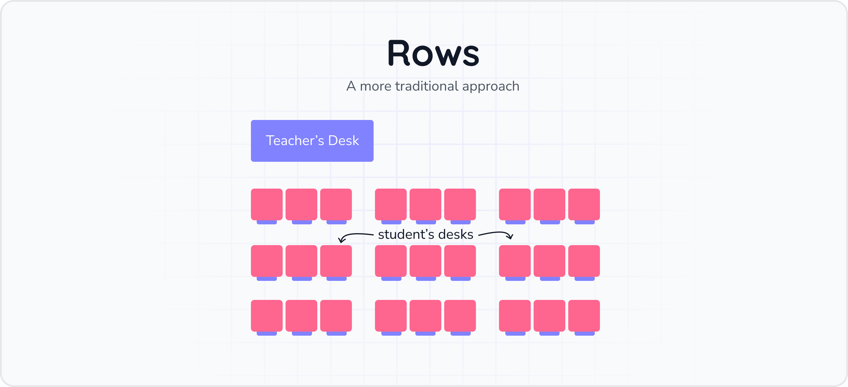 This image shows the layout of a seating plan consisting of rows, including where the student's desks are located in relation to the teacher.