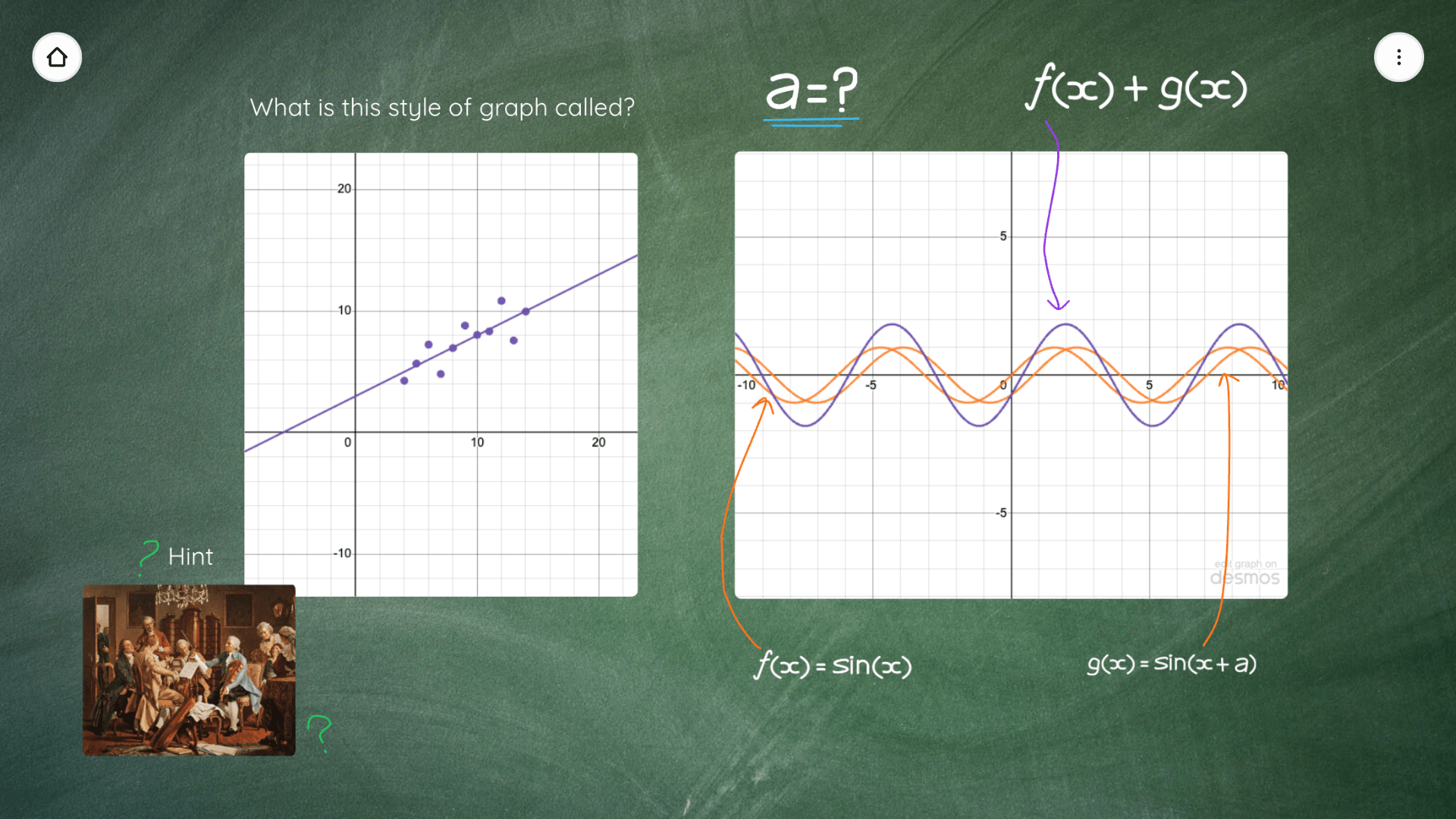 This image shows how graphs created in Desmos into your Classroomscreen