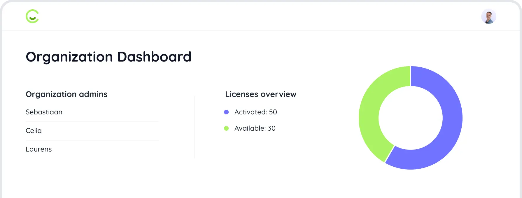 Organization dashboard