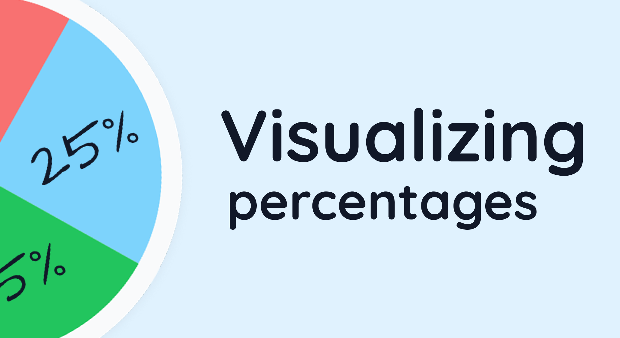 Visualizing percentages