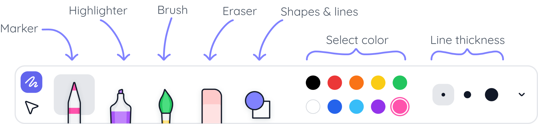 Annotation bar