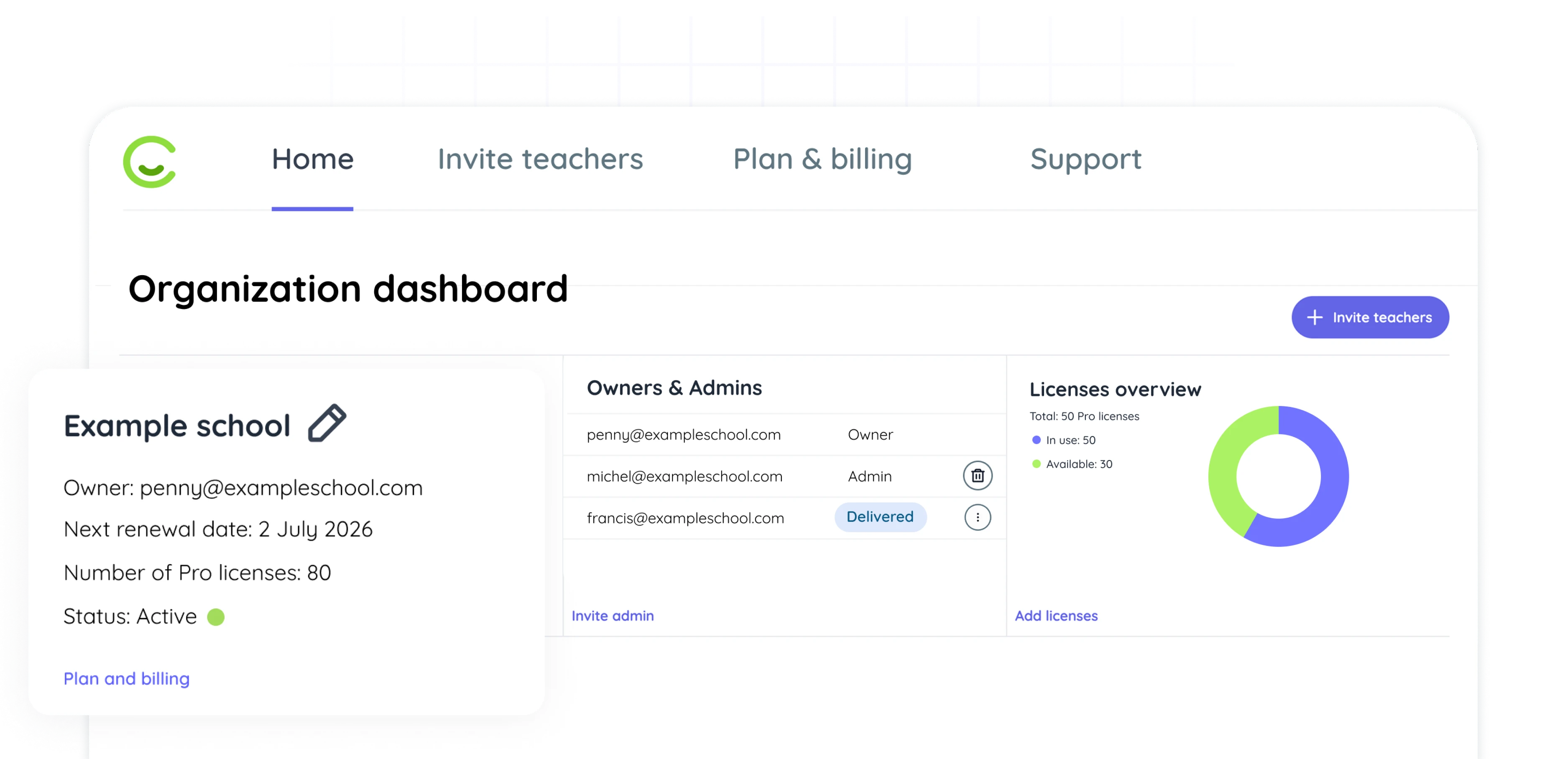 Main information in the Organization dashboard