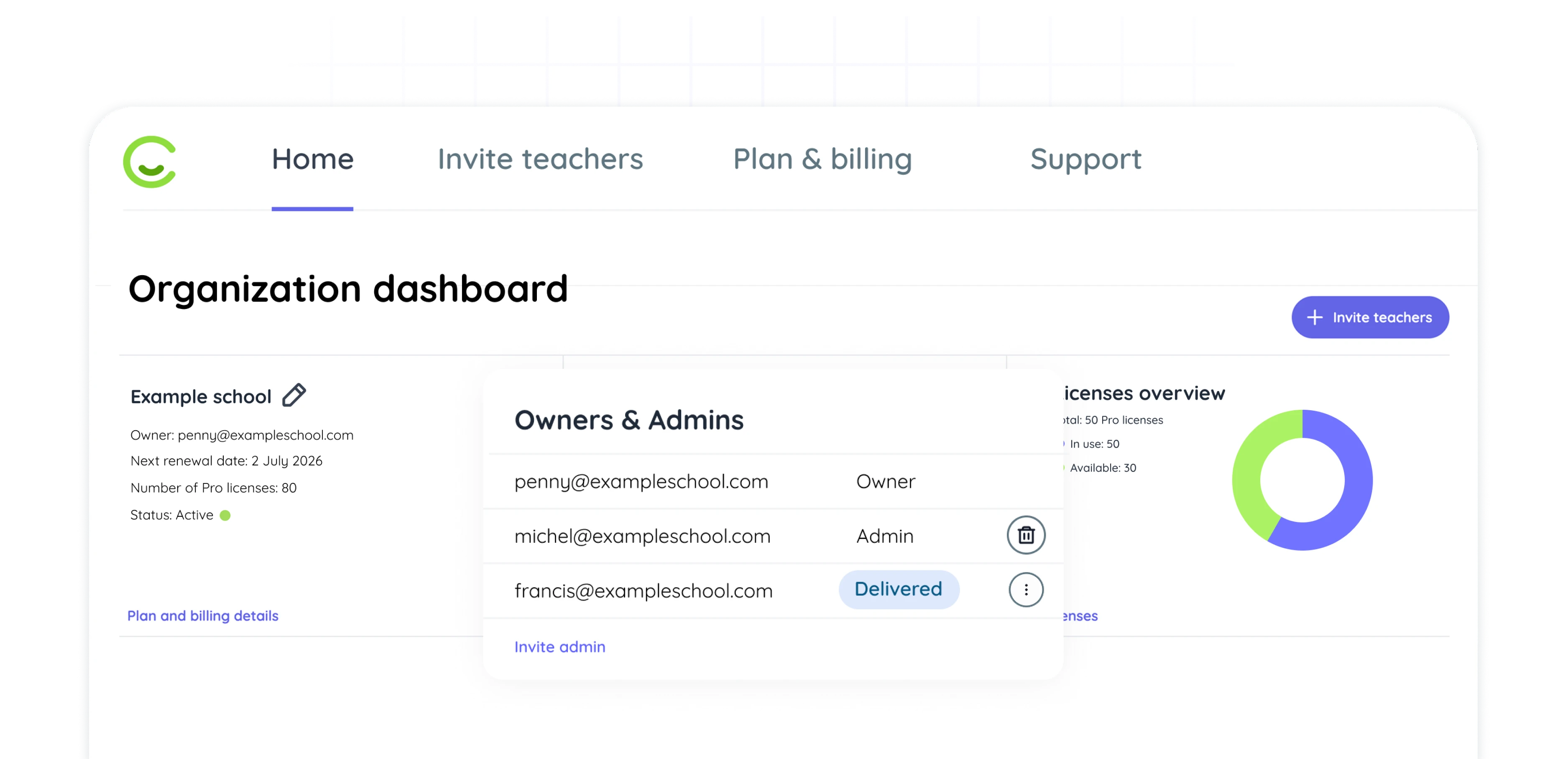 Assigning owners & admins