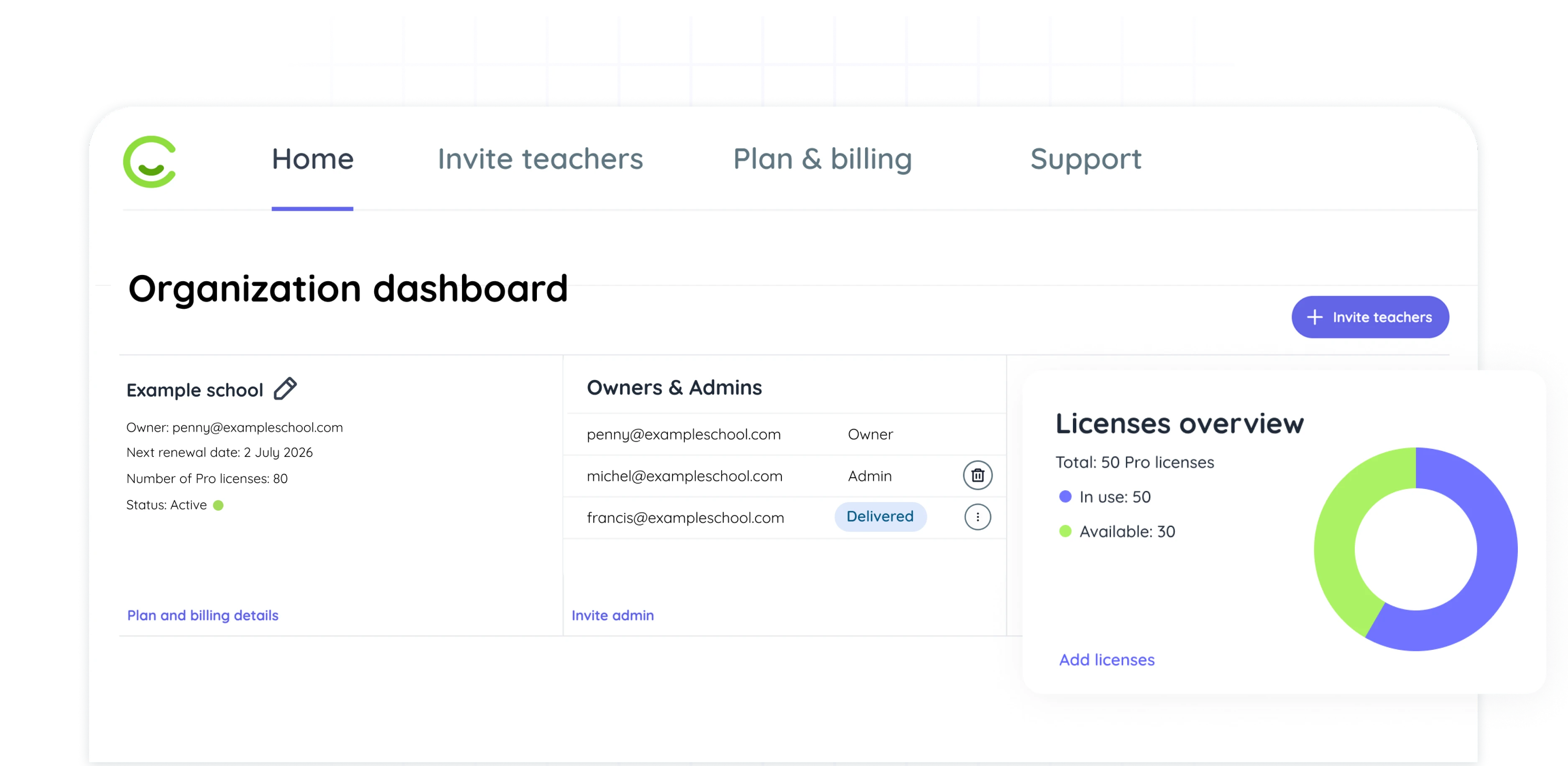 Licenses overview