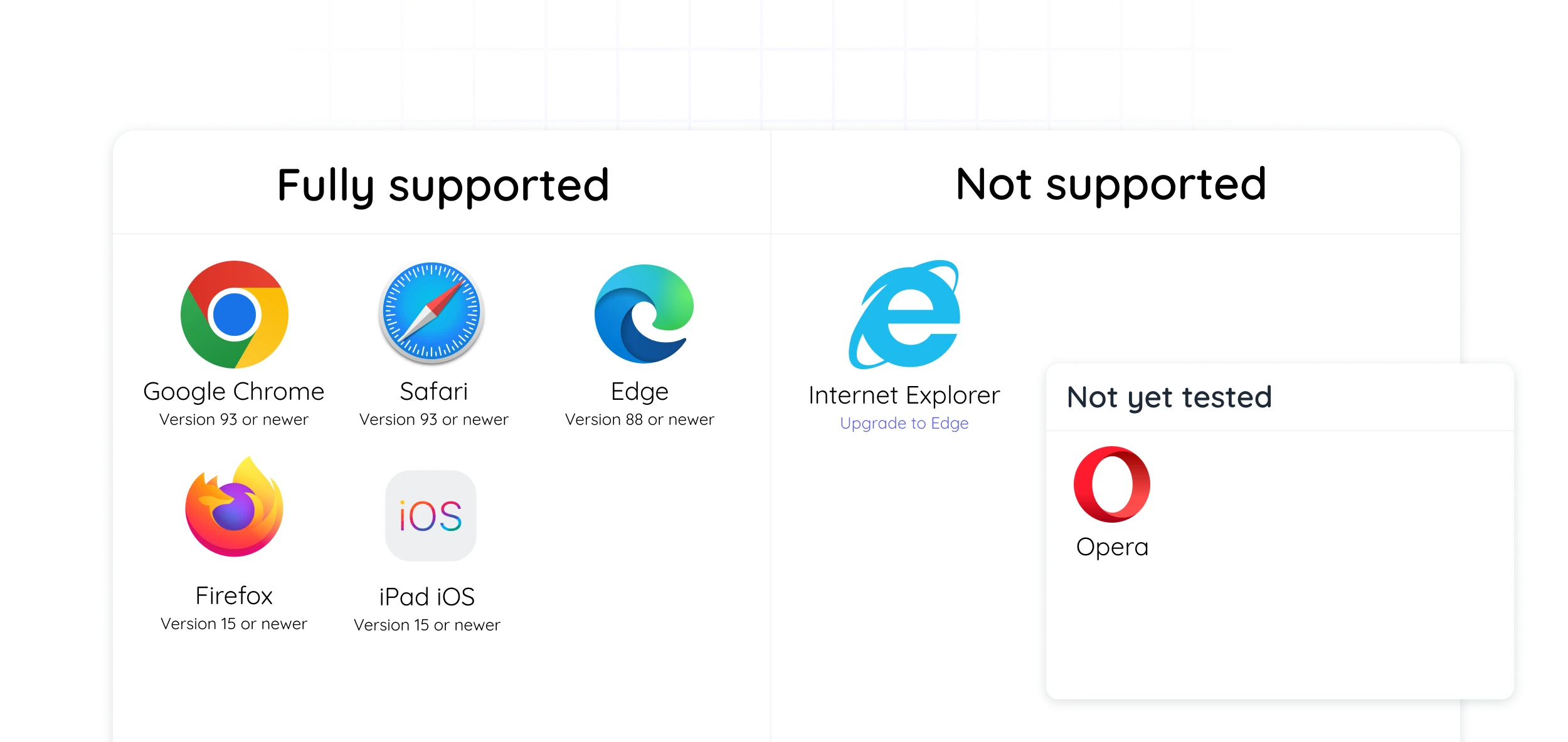 Supported Browsers