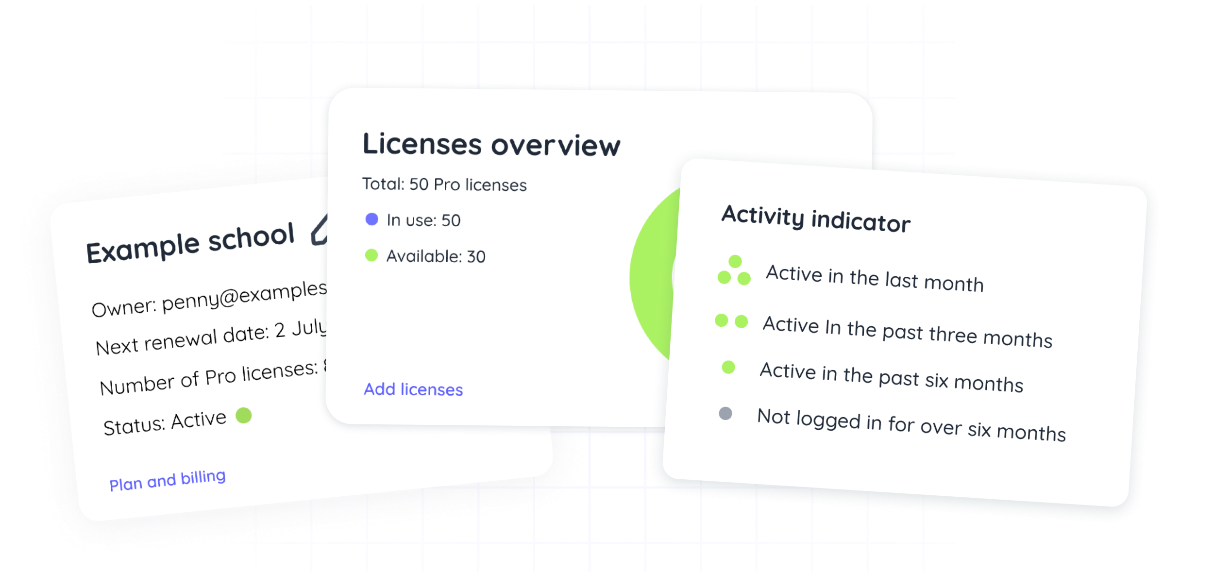 Organization account benefits