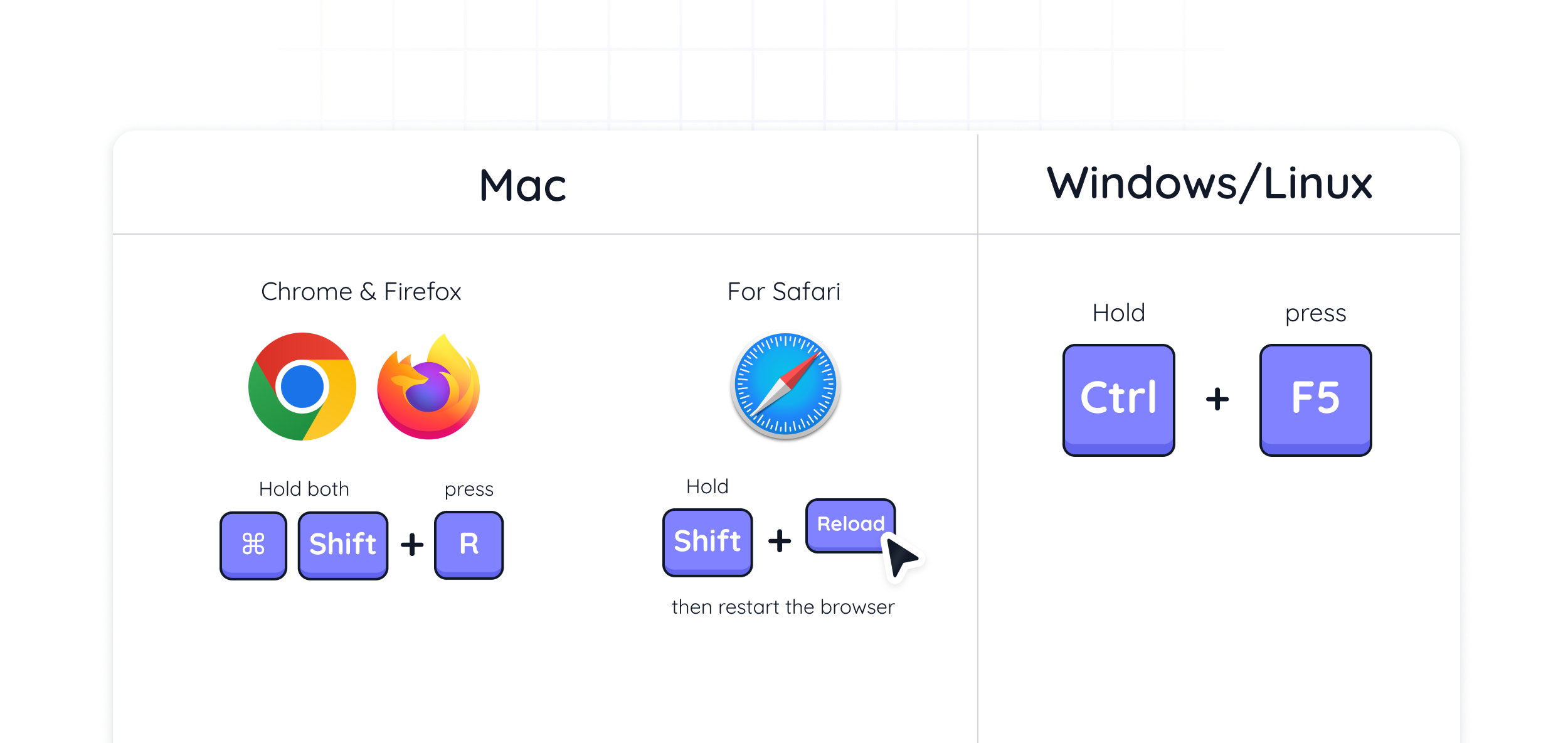 Instructions for hard refreshing browsers: On Mac, use Shift+R for Chrome/Firefox, Shift+Reload for Safari; on Windows/Linux, use Ctrl+F5.